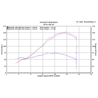 M4 Polished SLIP-ONS W/CAT Eliminator Yamaha R1 2009-2014 Product thumb image 2