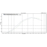 Honda VFR800X VFR800F 2014-2019 4 Into 1 Stainless Steel DE-CAT Downpipes Product thumb image 3