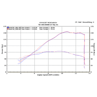 M4 Street Slayer Carbon SLIP-ON CBR1000RR 2008-2016 Product thumb image 3