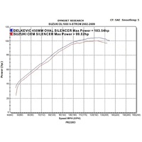 Suzuki DL1000 V-STROM 02-13 450MM Oval Carbon Exhaust System Product thumb image 3