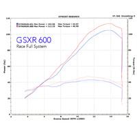 M4 Full System With Titanium Canister GSXR600/750 2008-2010 Product thumb image 3