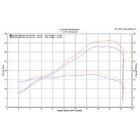 M4 Full System With Carbon Fiber Canister Yamaha R3 2015-2024 Product thumb image 3