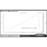 Triumph Street Triple 765RS/S/R 660 S 17-22 DE-CAT 200MM Round Carbon Exhaust Product thumb image 4