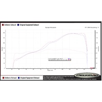 Suzuki GSX-S1000/F 2015-2020 DE-CAT 200MM Round Carbon Full Exhaust System Product thumb image 4