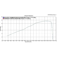 Kawasaki Z900 17-25 200MM Round Stainless 4-1 Full Exhaust System Product thumb image 4