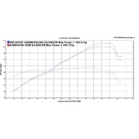 Kawasaki Z900RS 2018-2025 200MM Round Stainless Full Exhaust System Product thumb image 4