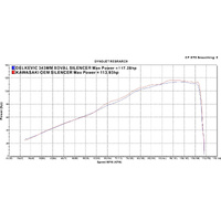 Kawasaki Z900 17-25 343MM X-OVAL Titanium 4-1 Full Exhaust System Product thumb image 4