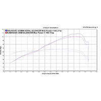 Kawasaki Z900RS 2018-2025 343MM X-OVAL Titanium Full Exhaust System Product thumb image 4