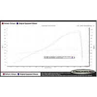 Triumph Street Triple 765RS/S/R 660 S 17-22 DE-CAT 343MM X-OVAL Titanium Exhaust Product thumb image 4