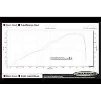 Suzuki GSX-S1000/F 2015-2020 DE-CAT 343MM X-OVAL Titanium Full Exhaust System Product thumb image 4