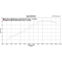 Yamaha YZF-R3 MT-03 2015-2024 450MM Oval Stainless Full Exhaust System Product thumb image 4
