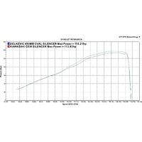 Kawasaki Z900 17-25 450MM Oval Stainless 4-1 Full Exhaust System Product thumb image 4