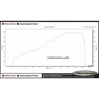 Suzuki GSX-S1000/F 2015-2020 DE-CAT 450MM Oval Stainless Full Exhaust System Product thumb image 4