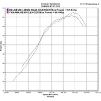 Yamaha MT-07 FZ07 14-21 450MM Oval Carbon Full Exhaust System Product thumb image 4