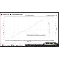 Triumph Street Triple 765RS/S/R 660 S 17-22 DE-CAT 350MM Oval Carbon Exhaust Product thumb image 4