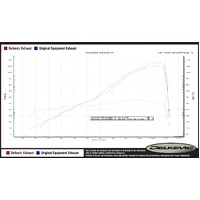 Triumph Street Triple 765RS/S/R 660 S 17-22 DE-CAT 260MM X-OVAL Titanium Exhaust Product thumb image 4
