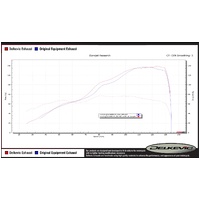 Suzuki GSX-S1000/F 2015-2020 DE-CAT 260MM X-OVAL Titanium Full Exhaust System Product thumb image 4