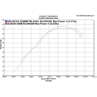 Suzuki DR-Z400 DRZ400S/K 2000-2024 320MM Trioval Stainless Exhaust - NOT E Model Product thumb image 4