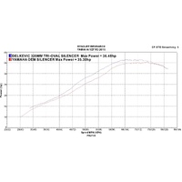 Yamaha YZF-R3 MT-03 2015-2024 320MM TRI-OVAL Stainless Full Exhaust System Product thumb image 4
