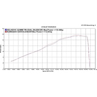 Kawasaki Z900 17-25 320MM TRI Oval Stainless 4-1 Full Exhaust System Product thumb image 4