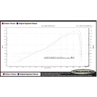 Triumph Street Triple 765RS/S/R 660 17-22 DE-CAT 320MM Trioval Stainless Exhaust Product thumb image 4