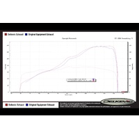 Suzuki GSX-S1000/F 2015-2020 DE-CAT 320MM TRI-OVAL Stainless Full Exhaust System Product thumb image 4