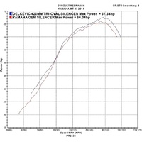 YAMAHA MT-07 FZ07 14-21 420MM TRI-OVAL STAINLESS FULL EXHAUST SYSTEM Product thumb image 4