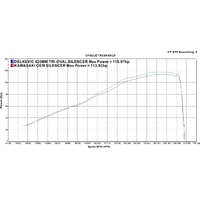 Kawasaki Z900 17-25 420MM TRI Oval Stainless 4-1 Full Exhaust System Product thumb image 4