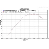 Suzuki DR-Z400 DRZ400S/K 2000-2024 225MM Oval Stainless Exhaust - NOT E Model Product thumb image 4
