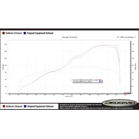Suzuki GSX-S1000/F 2015-2020 DE-CAT 225MM Oval Stainless Full Exhaust System Product thumb image 4