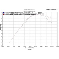 Suzuki DR-Z400 DRZ400S/K 2000-2024 350MM Round Carbon Exhaust - NOT E Model Product thumb image 4