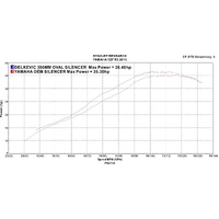 Yamaha YZF-R3 MT-03 2015-2023 350MM Round Carbon DL10 Full Exhaust System Product thumb image 4
