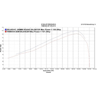 Yamaha MT-09 Tracer 900 15-20 350MM Round Carbon 3-1 Full Exhaust System Product thumb image 4