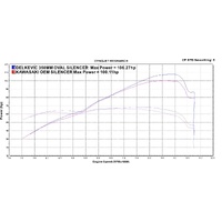 Kawasaki Z900RS 2018-2025 350MM Round Carbon Full Exhaust System Product thumb image 4