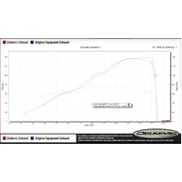 Suzuki GSX-S1000/F 2015-2020 DE-CAT 350MM Round Carbon Full Exhaust System Product thumb image 4