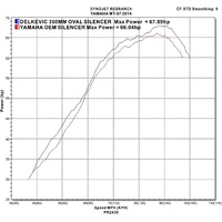 Yamaha MT-07 FZ07 14-21 350MM Round Stainless Full Exhaust System Product thumb image 4
