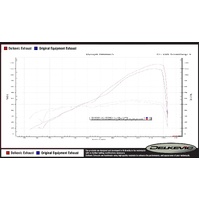 Triumph Street Triple 765RS/S/R 660 S 17-22 DE-CAT 350MM Round Stainless Exhaust Product thumb image 4