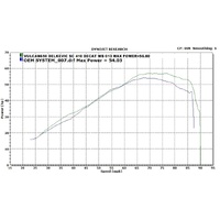 Kawasaki Vulcan S 650 15-21 Ceramic 410MM Slash CUT Exhaust System Product thumb image 4