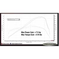 Kawasaki Z1000SX 2020-2023 DE-CAT Down Pipes Stainles Steel OEM Compatible Product thumb image 4