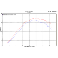 M4 Full System Honda Grom 2013-2020 Product thumb image 4