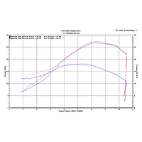 M4 Titanium SLIP-ON CBR300R/CB300F 2015-2022 Product thumb image 4