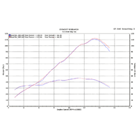 M4 TECH1 Carbon Fiber SLIP-ON System Kawasaki ZX6R 2009-2024 Product thumb image 4