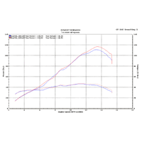 M4 Full System TECH1 Carbon Canister Kawasaki ZX6R 2009-2024 Product thumb image 4