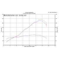 M4 Full System Carbon Street Slayer Canister Kawasaki ZX6R 2009-2024 Product thumb image 4
