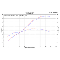 M4 MC-36 Carbon SLIP-ONS ZX14 2012-2024 Product thumb image 4