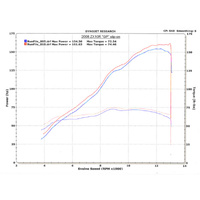 M4 Street Slayer Titanium SLIP-ON ZX10 2008-2010 Product thumb image 4