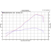 M4 Street Slayer Carbon SLIP-ON ZX10 2011-2015 Product thumb image 4