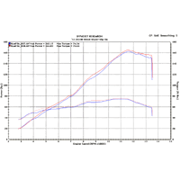 M4 Street Slayer Titanium SLIP-ON ZX10 2011-2015 Product thumb image 4