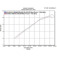 Suzuki GSX-S750 GSR750 2011-2024 200MM Round Carbon Exhaust System Product thumb image 4