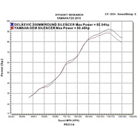 Yamaha FZ6N FZ6S Fazer 04-10 200MM Round Carbon Exhaust System Product thumb image 4